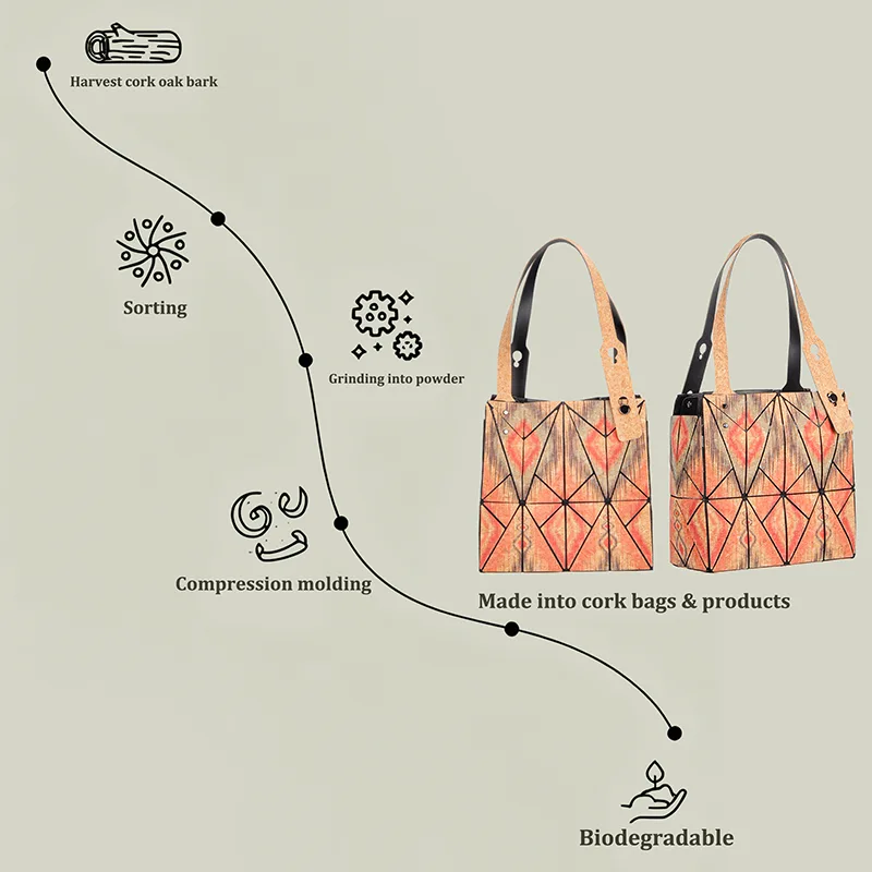 Fashion Textured Soft Cork Handbag